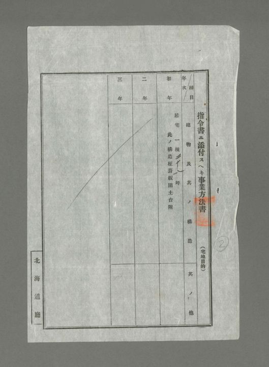 登記謄本：指令書ニ添付スベキ事業方法書（宅地目的）